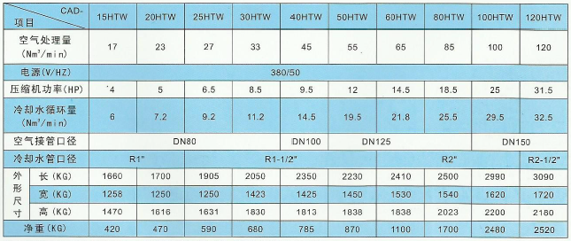 高溫水冷型冷干機技術參數