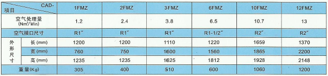 風冷式組合式干燥機技術參數