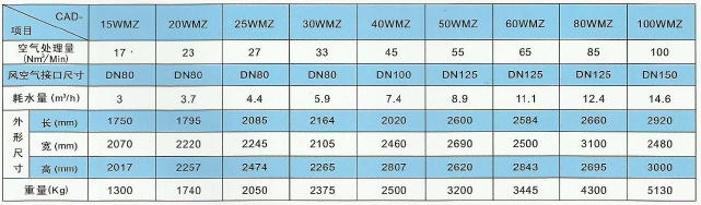 水冷式組合式干燥機技術參數