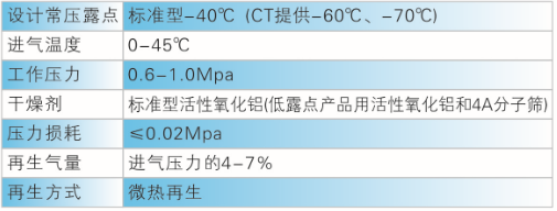 工況條件與技術指標