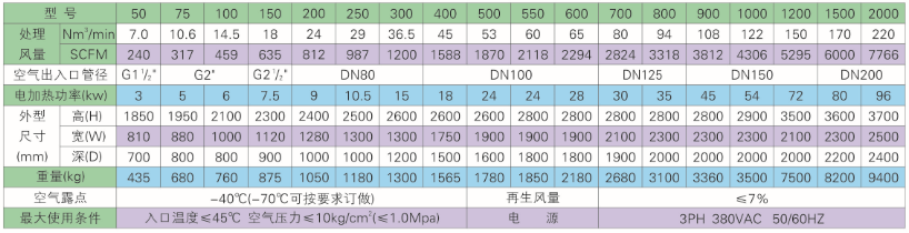 微熱再生型吸附式干燥機規格表