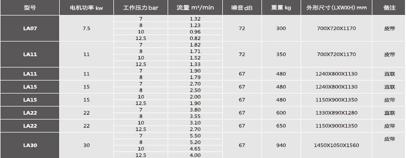 空壓機規格參數