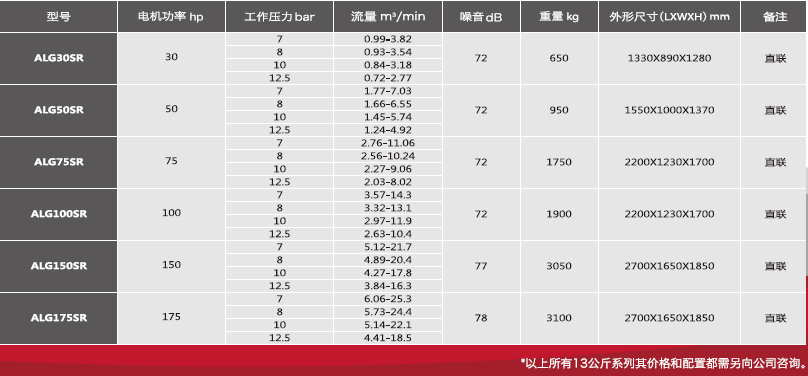 永磁變頻系列規(guī)格參數(shù)