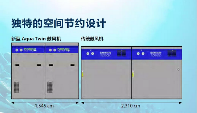 旋片鼓風機與傳統鼓風機對比