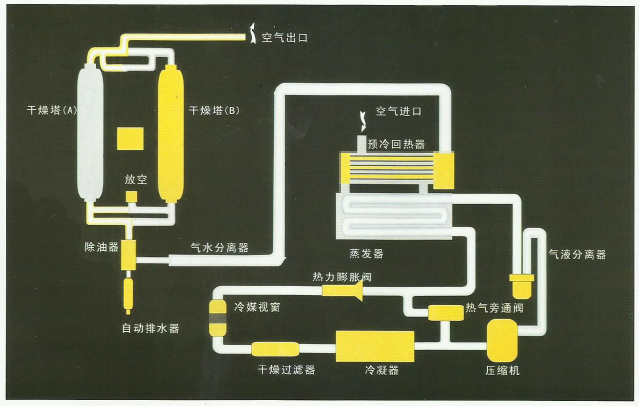 組合式干燥機流程圖